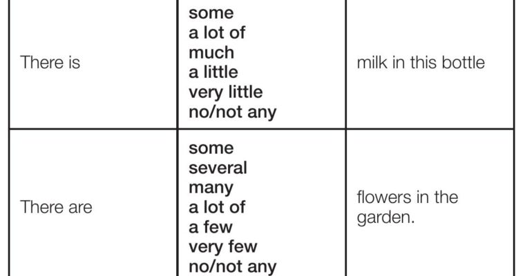 Mastering Albóndigas en Salsa de Piñones with Olla GM: A Step-by-Step Guide